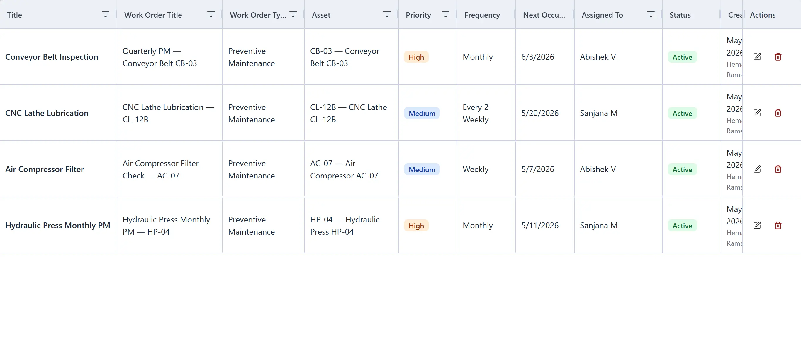 Preventive maintenance plans list