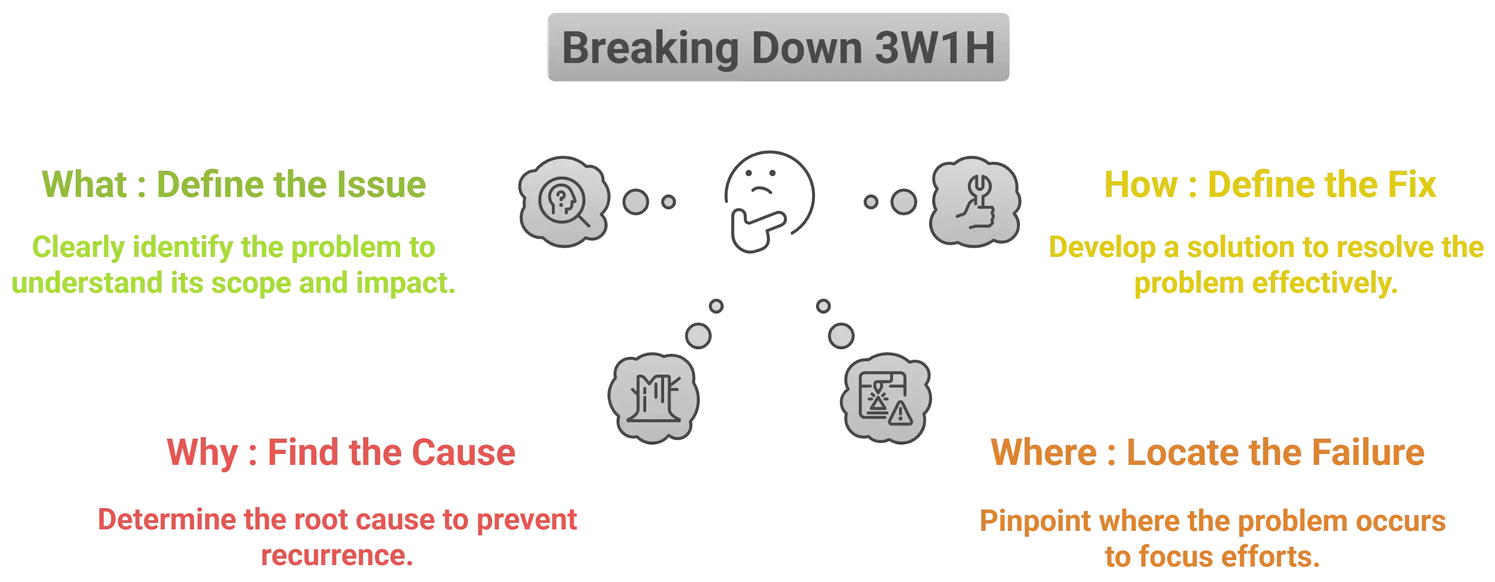 breaking down 3w1h